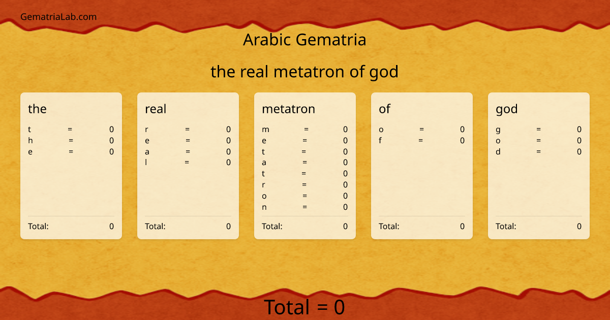 the real metatron of god in arabic Gematria